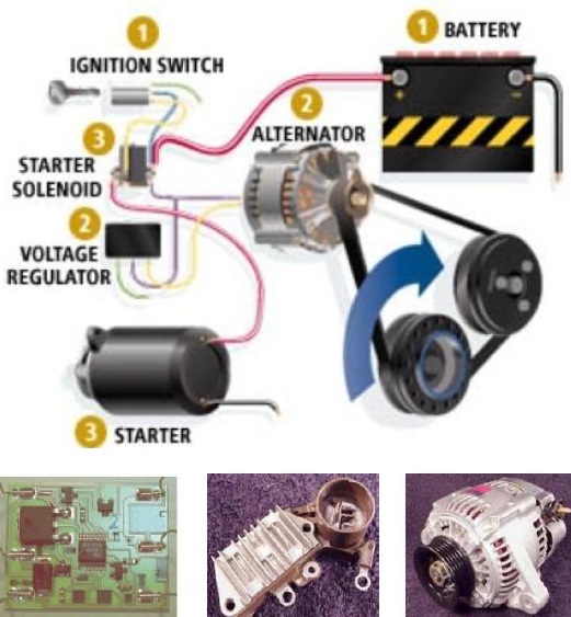 Alternator regulator diagram