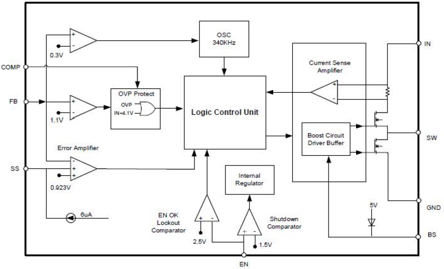 DC-DC Blk diagram